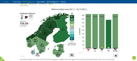 elektrības cena par kwh.